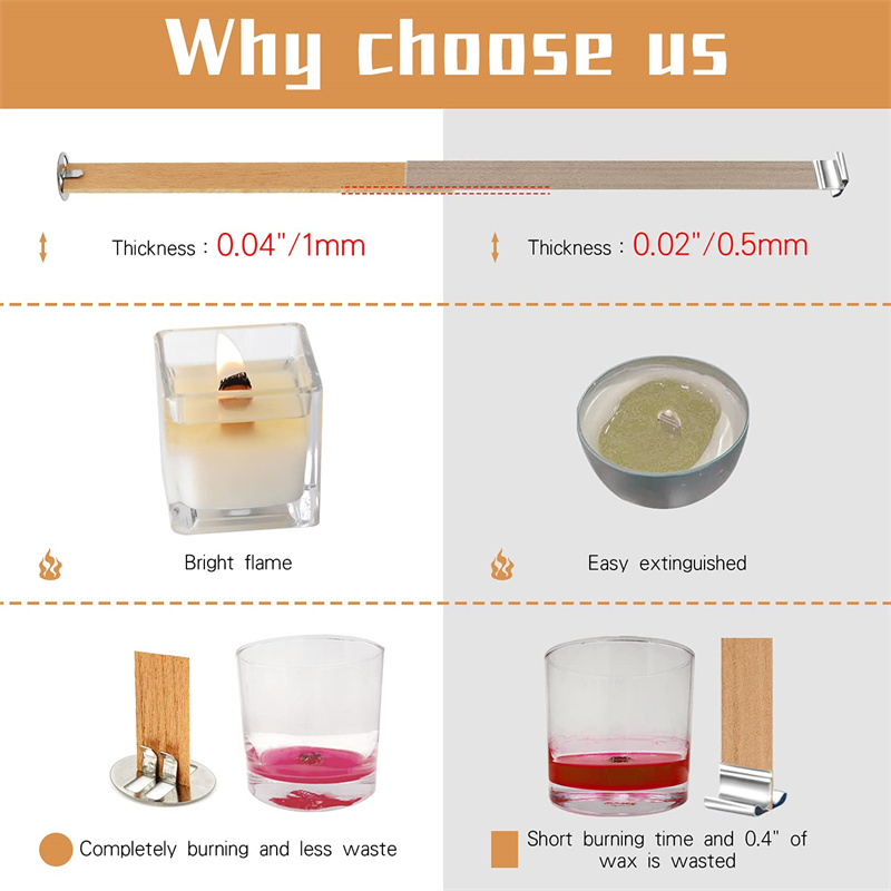 Clip base per stoppini per can - Wooden Wick Candle recensione e prezzo
